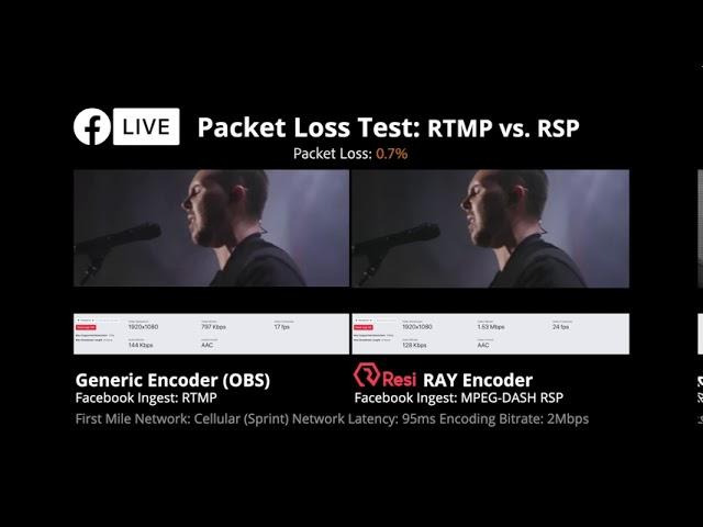 Resi.io | 30 Second Facebook LIVE RTMP vs RSP Comparison | Red Rocks Church