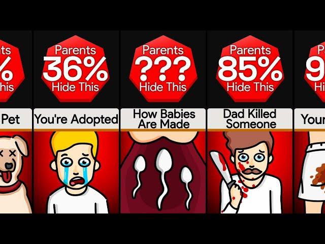 Probability Comparison: Things Parents Hide From Their Children