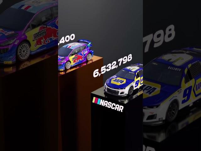 Most Watched Motorsport Series 