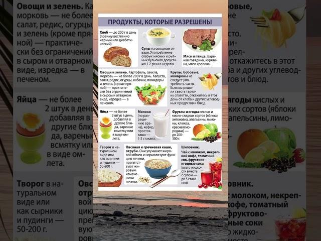 Диета при диабете. Что можно если сахарный диабет питание