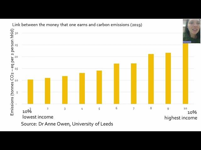 Preston People's Climate Jury | Session three, Diana Ivanova. "How are CO2 emissions distributed?"