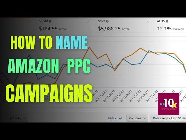 Amazon PPC Strategy - Amazon PPC Campaign Structure Naming | EP01