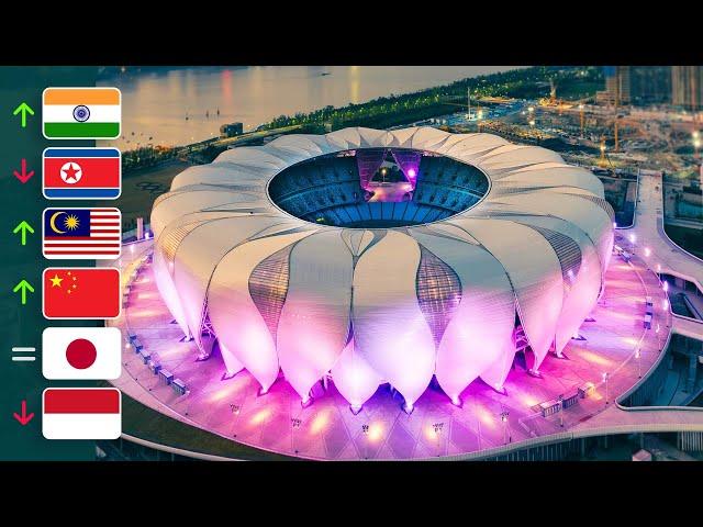 Top 20 Biggest Stadiums in Asia