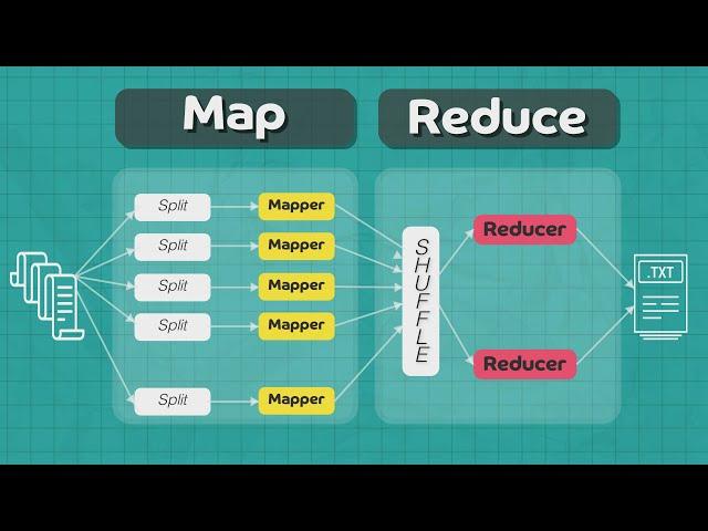 Map Reduce explained with example | System Design