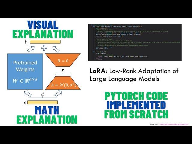 LoRA: Low-Rank Adaptation of Large Language Models - Explained visually + PyTorch code from scratch