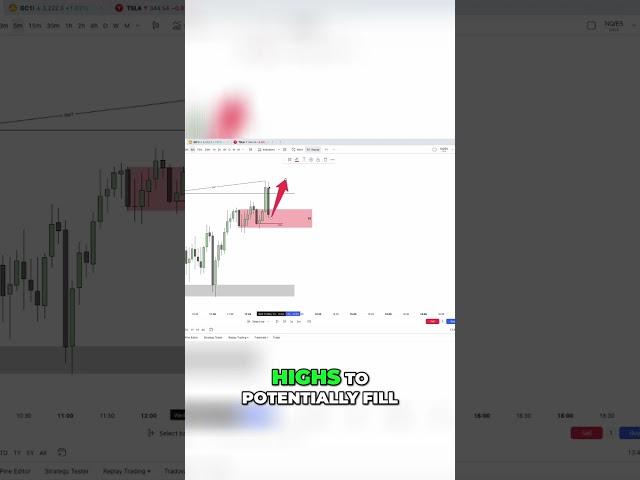 NASDAQ Short Setup: Waiting for the Perfect Candle Closure!