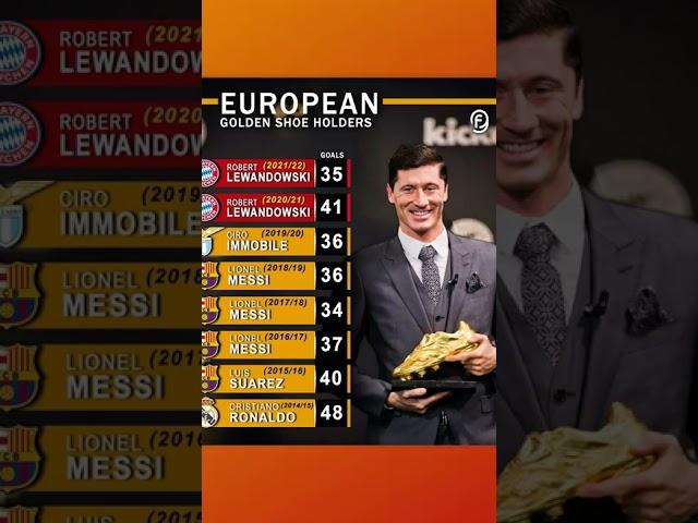 Robert Lewandowski European Golden boot 2022