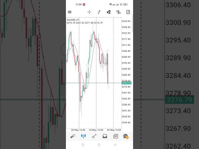 + 48    до балансу 54051. Копіювання форекс сигналів, форекс, торгівля роботами,скальпінг