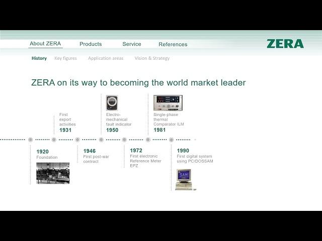 ZERA company presentation