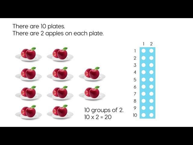 Let's Learn – Multiplying by 2