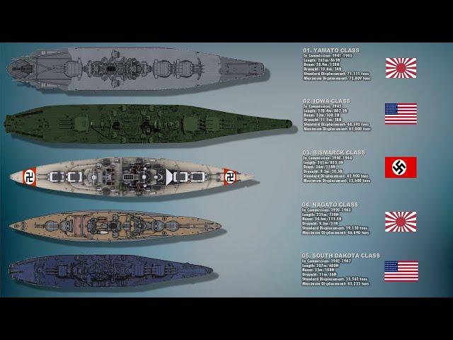 Top 10 Most Powerful Battleships of WWII (By Class)