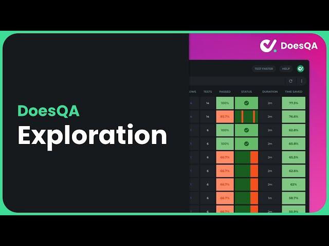 DoesQA Exploration