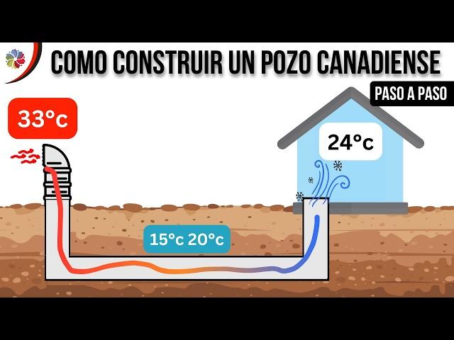 ️ Como CONSTRUIR un POZO CANADIENSE o PROVENZAL PASO a PASO - ENFRÍA tu CASA GRATIS