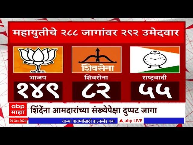 Mahayuti vs MVA : अर्थ जागावाटपाचा, फैसला मोठ्या भावाचा Special Report