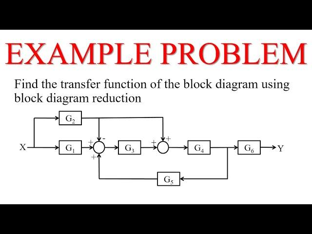 Finding Transfer Fucntion of a Block Diagram Example (Block Diagram Reduction Method)