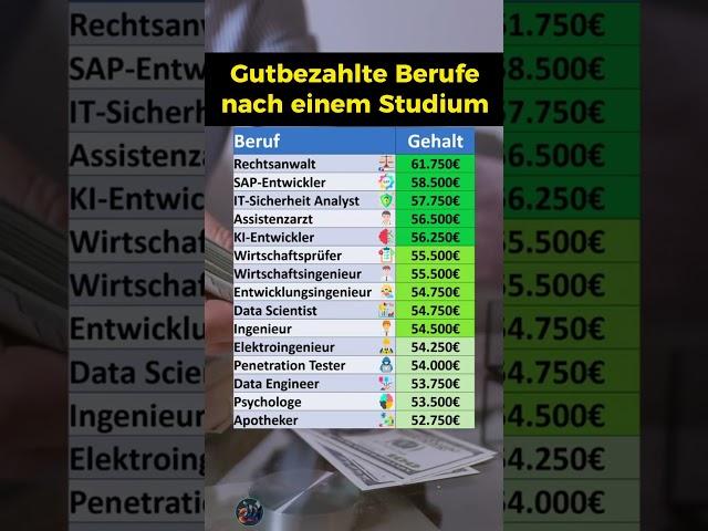 Gutbezahlte Berufe nach dem Studium!