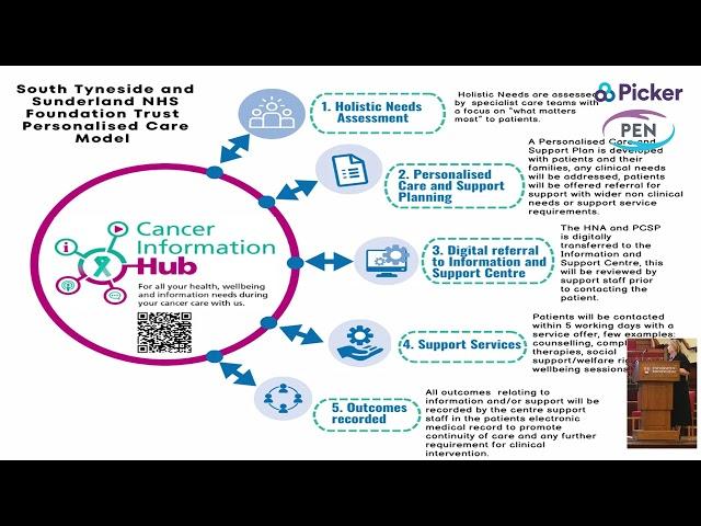 PENNA24 - WINNER - Personalisation of Care - South Tyneside and Sunderland NHS FT