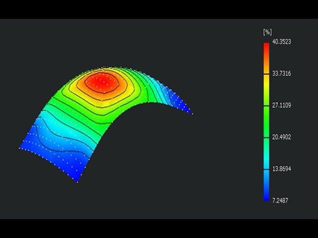 1000kN Forming Limit Curve FLC FLD test to ISO 12004 Nakajima Marciniak test