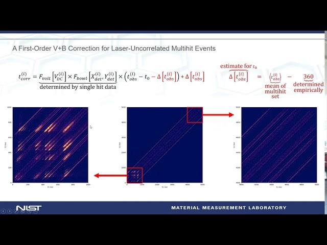 APT Technical Committee 2020 : Caplins: Voltage & Bowl Correction - Delayed Evaporation Multihits
