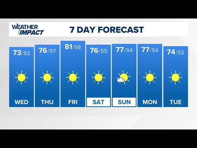 Spotty afternoon showers in Louisville | Oct. 1, 2024 #WHAS11 noon weather