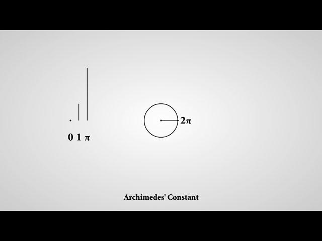 The Beauty of Math Constants Visualized