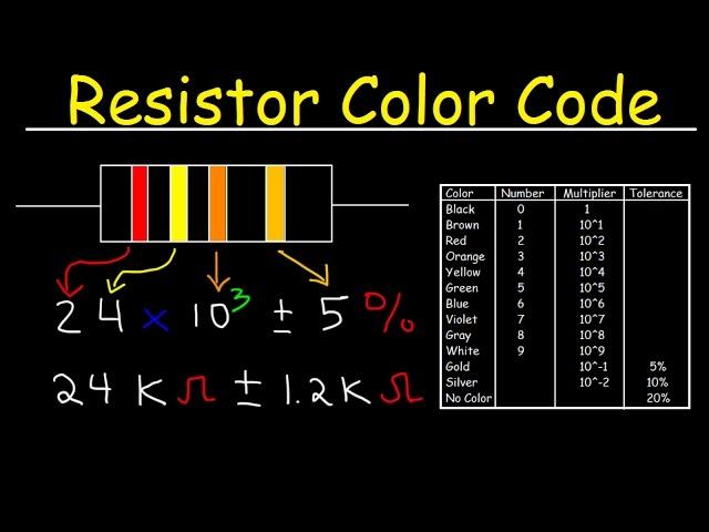 Resistor Color Code Chart Tutorial Review - Physics