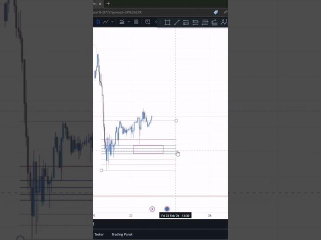 sk system trading strategy #sksystem #forex #argc #us100 #us500 #stockmarket