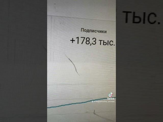 Сколько можно заработать на ютубе? работая 20мин в день #американскийютуб #ютуб2023 #ютуб #заработок