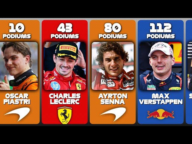 FORMULA 1 All Podium Finishers