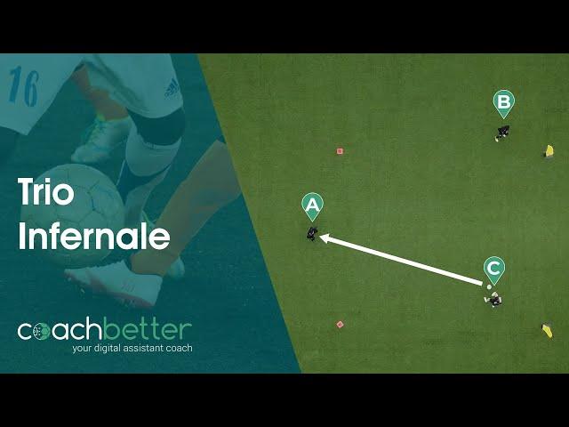 Best Finishing drill for Strikers | Trio Infernale | coachbetter 