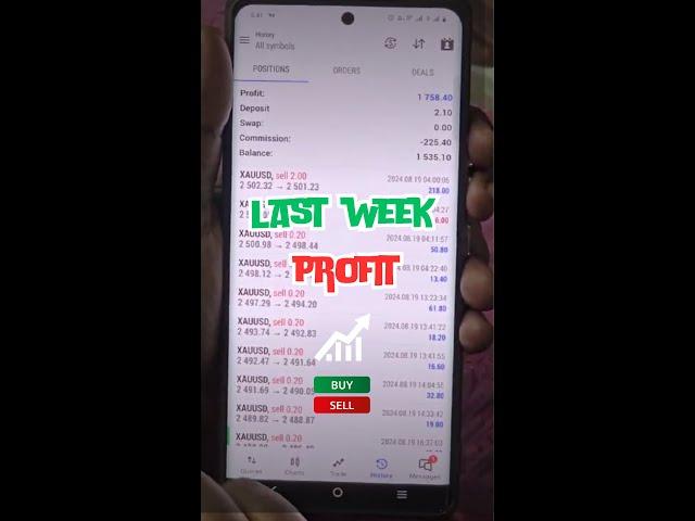 Weekly profit | Focus Indicator Strategy | forex mastery course | Dr Saranya Rejeesh