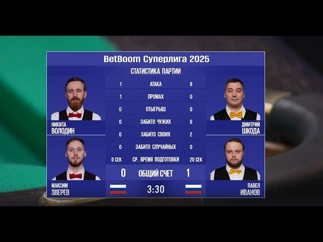 "BetBoom Суперлига 2025". Н. Володин/М. Зверев (RUS) - Д. Шкода/П.Иванов (RUS). Св.пирамида.