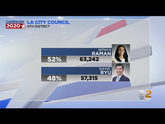 Incumbent David Ryu Concedes To Nithya Raman For City Council Seat