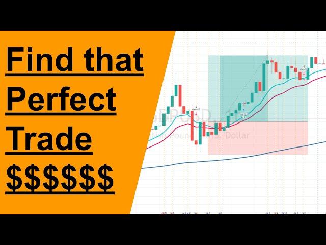 Best Forex Indicators. These MT4 indicators have made me money