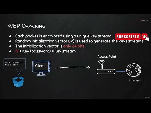 Ethical Hacking class 18  WEP Cracking - Theory Behind Cracking WEP Encryption || Ethical hacking