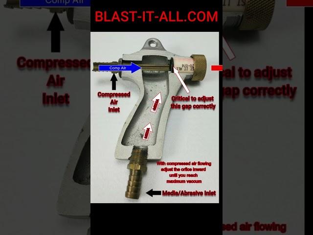 How a Suction Blast Gun Works?