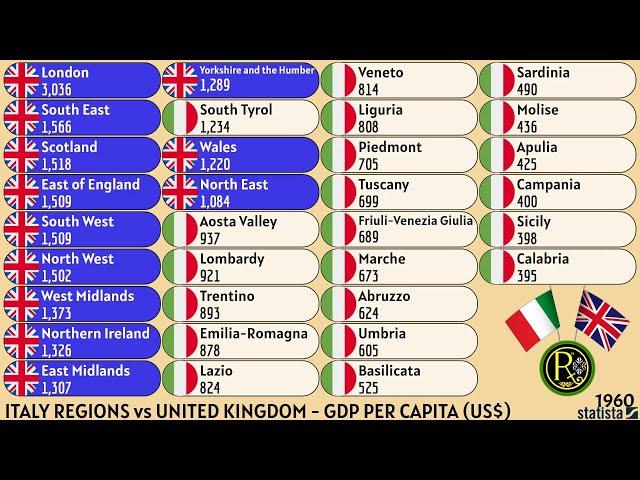 ITALY REGIONS vs UNITED KINGDOM | GDP PER CAPITA (US$)