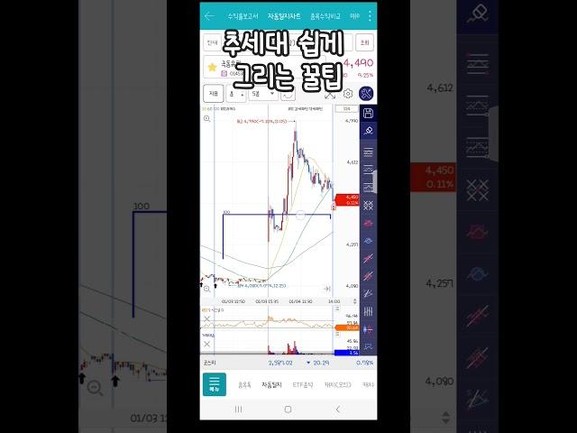 #추세매매 #추세선 긋는법#mts #추세선#눌림목매매 #차트설정
