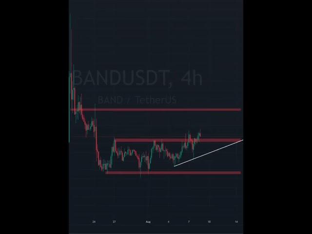 BAND/USDT