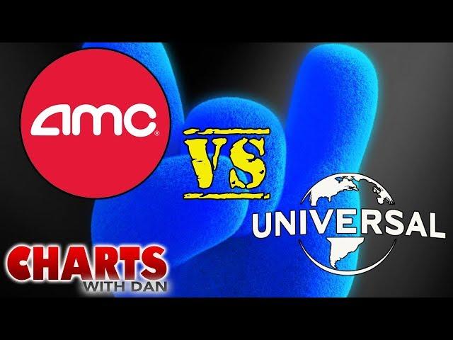 AMC vs. Universal: What's at Stake? - Charts with Dan!