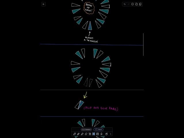 Visual Proof for Area of a Circle: (No Talking)! #education #visualproof