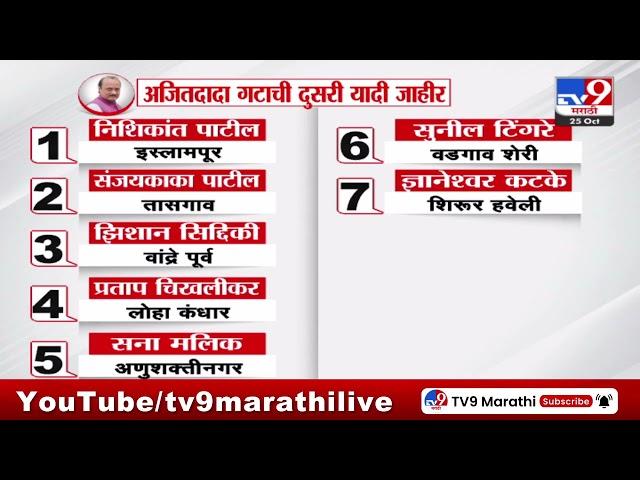 Ajit Pawar Group Candidates List | अजितदादा गटाची दुसरी यादी जाहीर