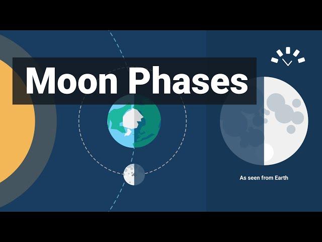 Moon Phases Explained (Animations and Timelapse)