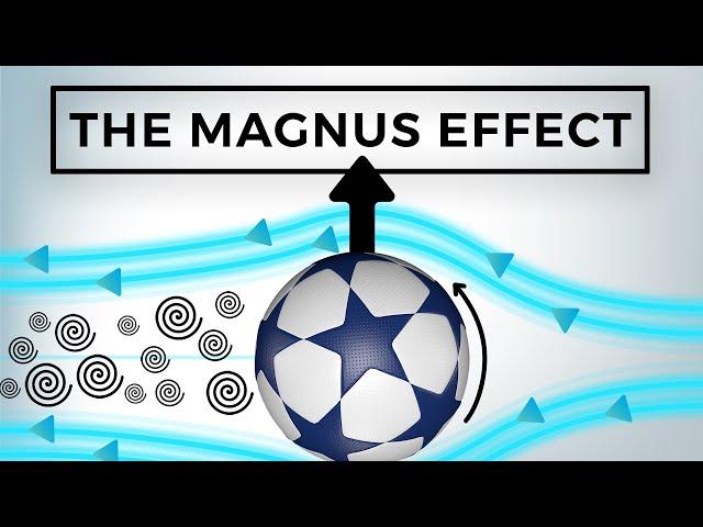 The Magnus Effect in 3 Minutes