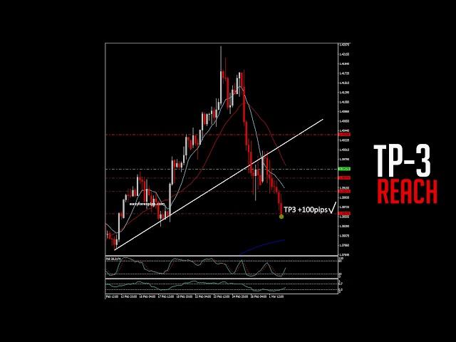 Easy Forex Pips  Trade FOREX FREE signal GBP/USD sell Hit TP3 +100pips 01 March