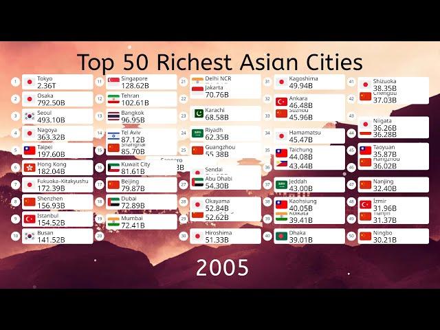 Top 50 Richest Asian Cities by GDP (1960-2100)