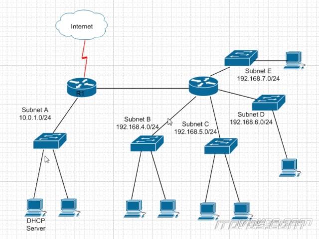 Learn DHCP - Quick Start - Server 2016