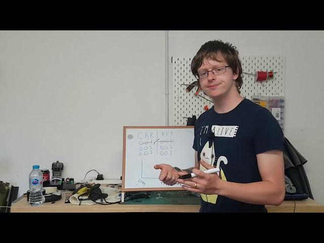 Hacking RF: How To Unlock Cars