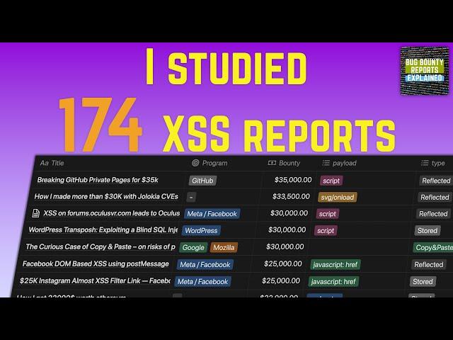 Which XSS payloads get the biggest bounties? - Case study of 174 reports