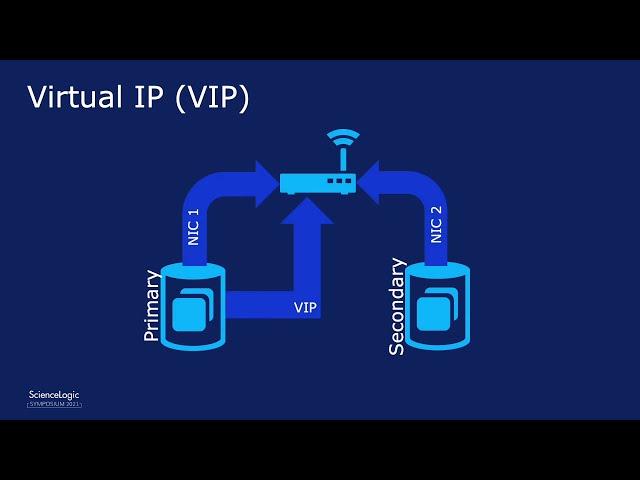 High Availability/Disaster Recovery (HA/DR) Basics